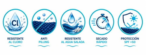 Iconos Bañadores Turbo