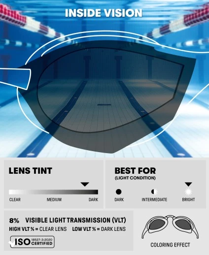 GAFAS DE NATACIÓN COBRA ULTRA SWIPE - Imagen 3